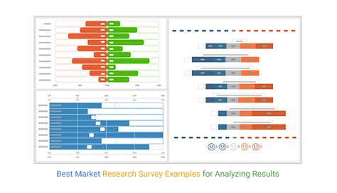 market research results example|Market Research: What It Is and How to Do It .